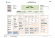 Organigramm St Georg Klinikum Eisenach 1
