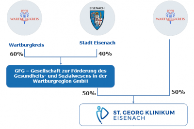 Bild Gesellschafterstruktur ab 01072026